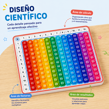 JUEGO DE MATEMÁTICAS - EVITA PANTALLAS