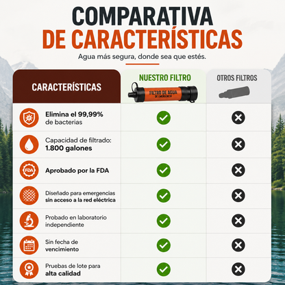 Filtro de Agua de Supervivencia