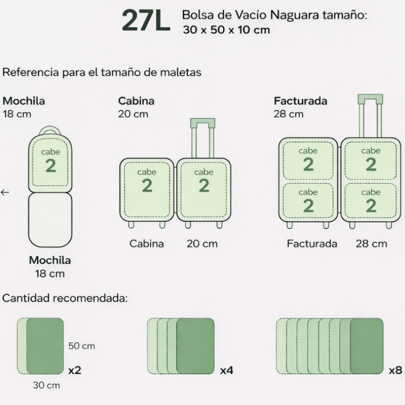 Bolsa de Compresión para viajar