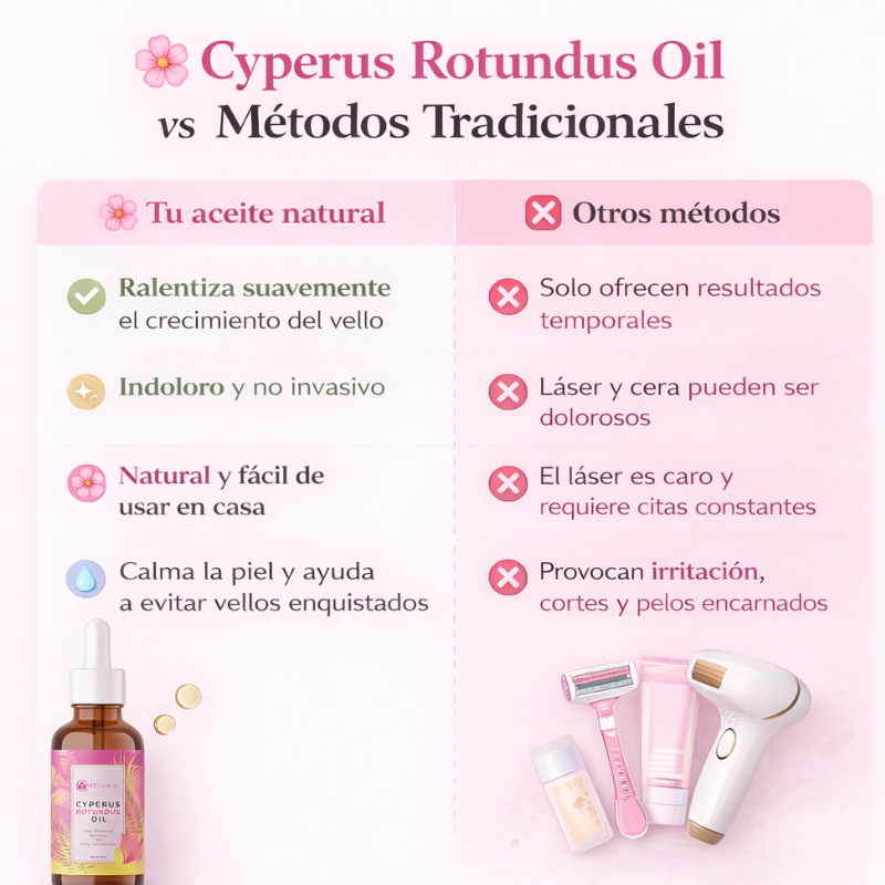 Aceite Cyperus Reductor Vello