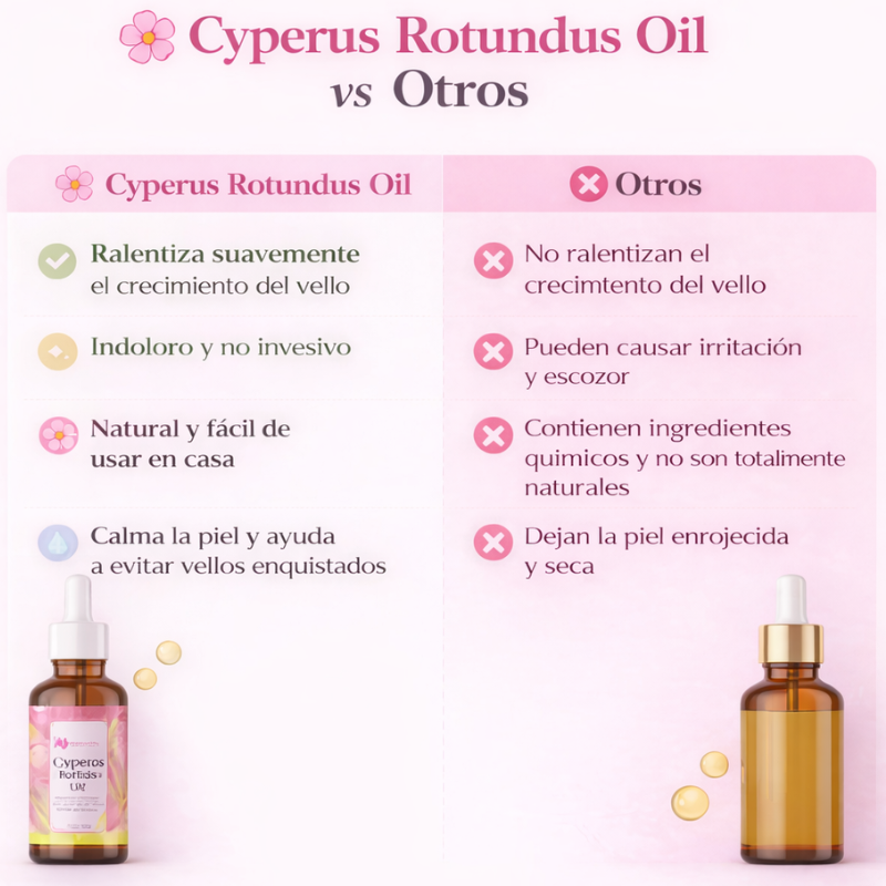 Aceite Cyperus Reductor Vello